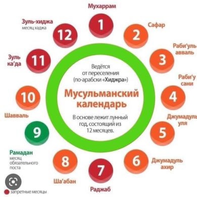 Farhod Abdumanonov Profile Picture